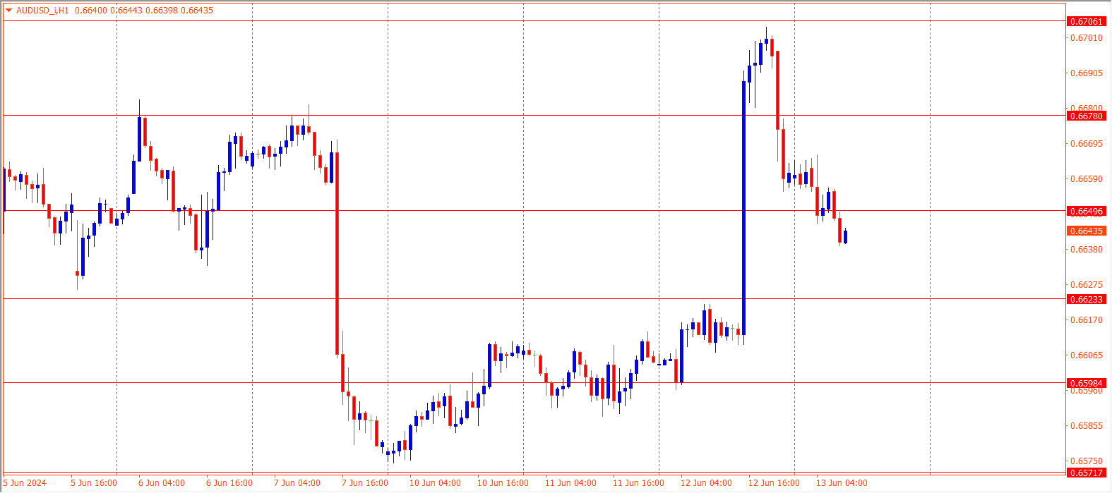 AUDUSD